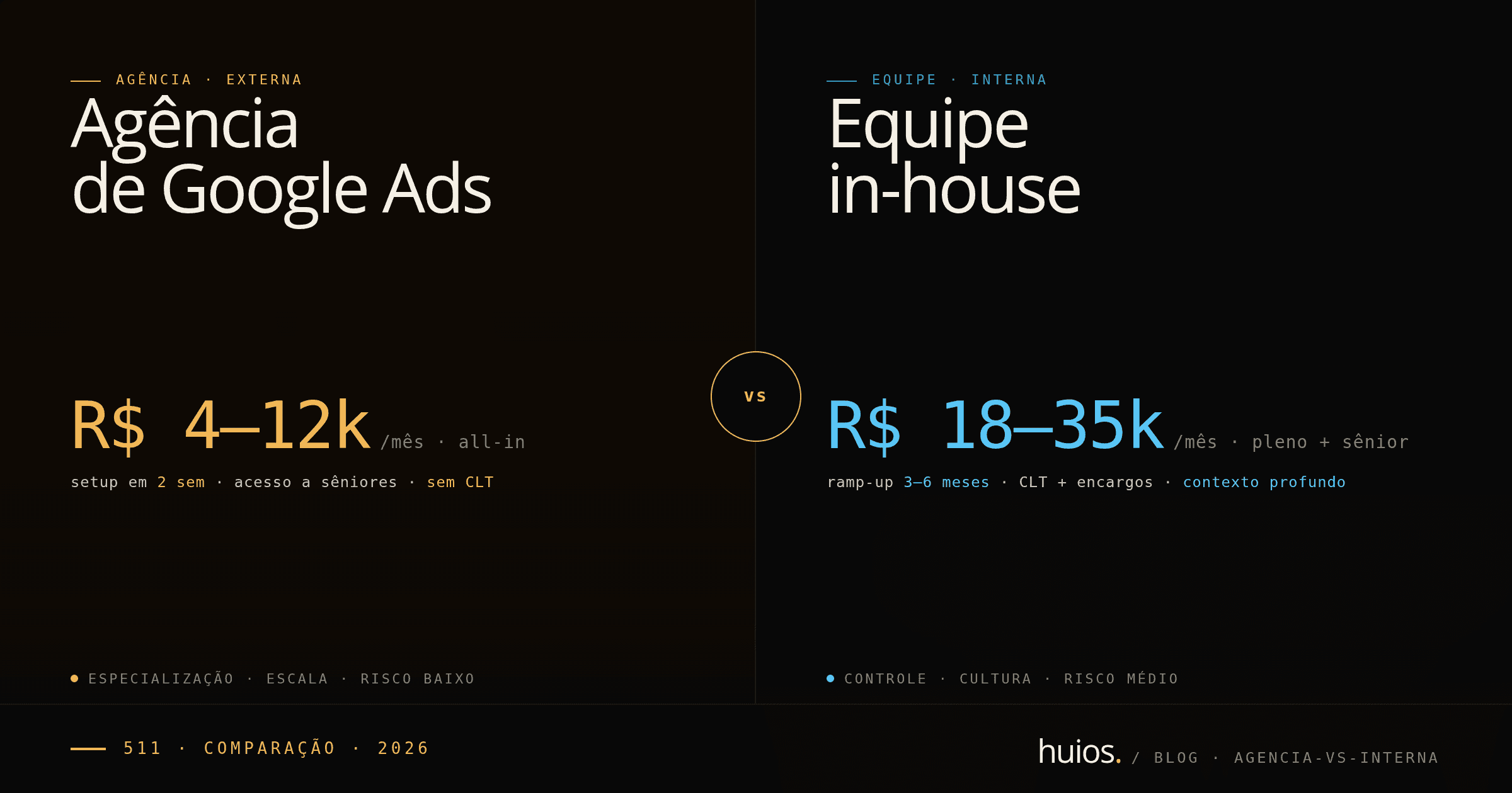 Capa do post: Agência de Google Ads vs equipe interna: custos e resultados (2026)