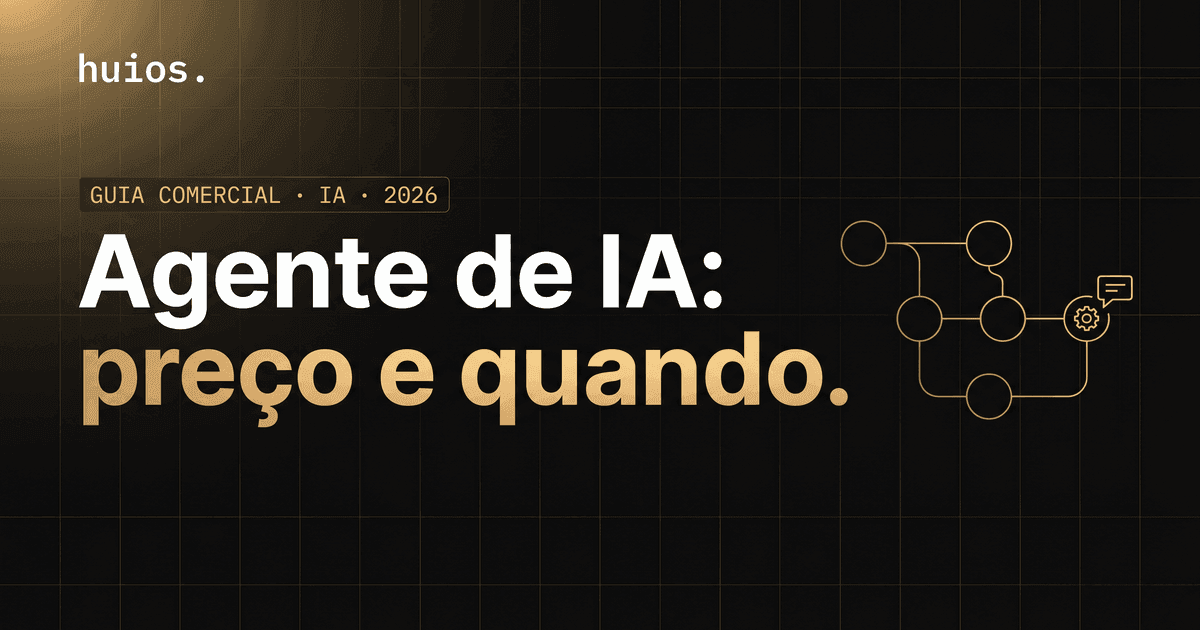 Capa do post Agente de IA para empresas: fundo escuro com grid dourado, headline 'Agente de IA: preço e quando' e fluxograma de nós com engrenagem e balão de chat