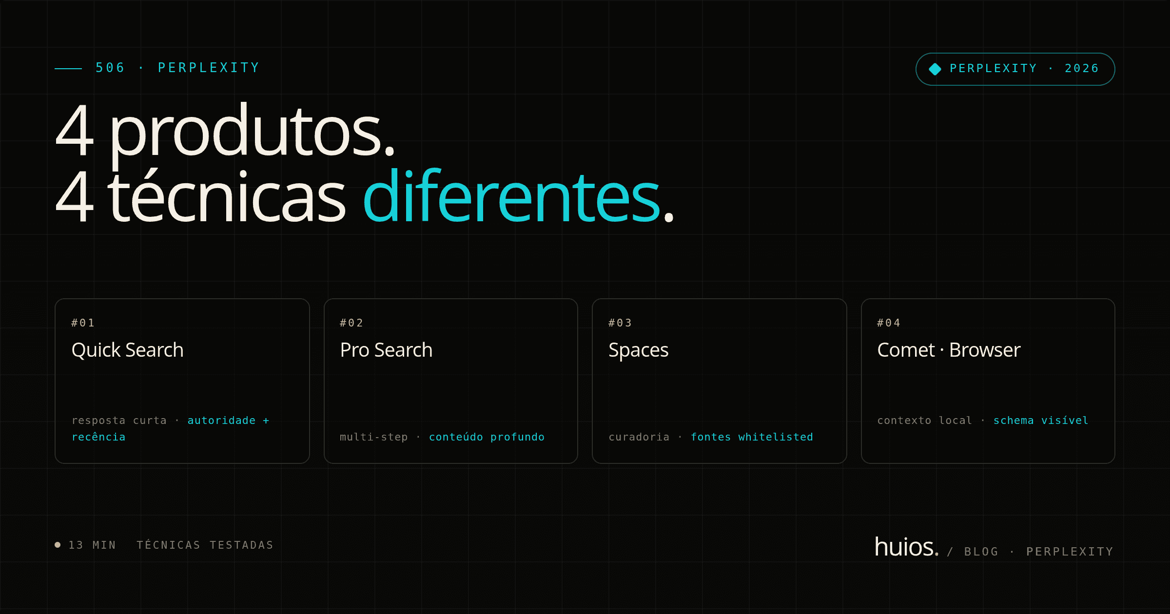 Capa do post: Como otimizar conteúdo para Perplexity em 2026 (4 produtos, técnicas diferentes)