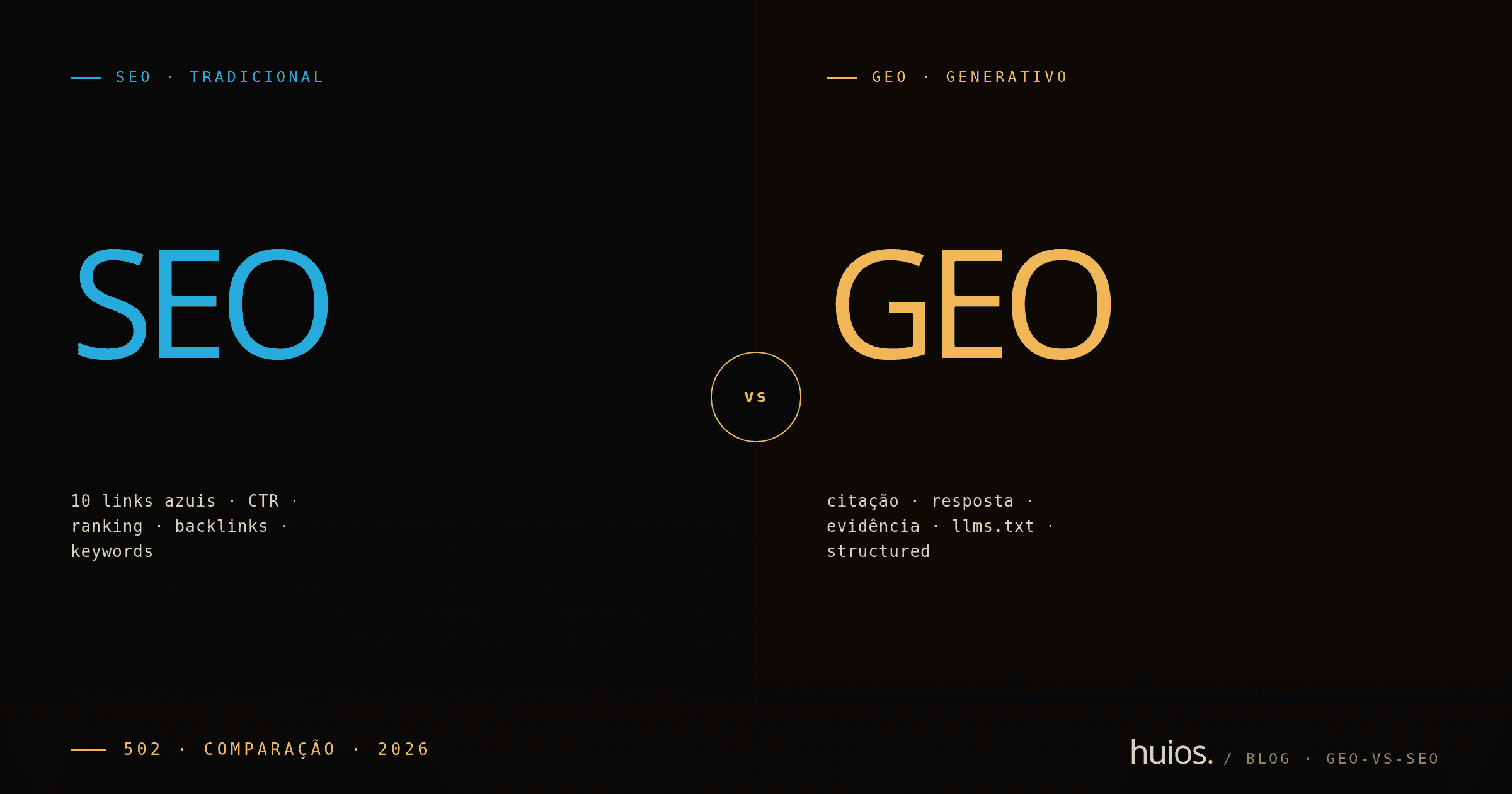 Capa do post: GEO vs SEO em 2026: o que muda, o que continua e quando aplicar