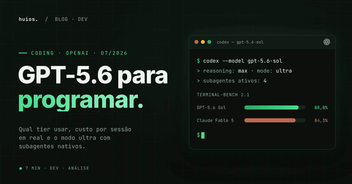 Hero do post GPT-5.6 para programar — estilo editorial Huios, fundo escuro com grid dourado