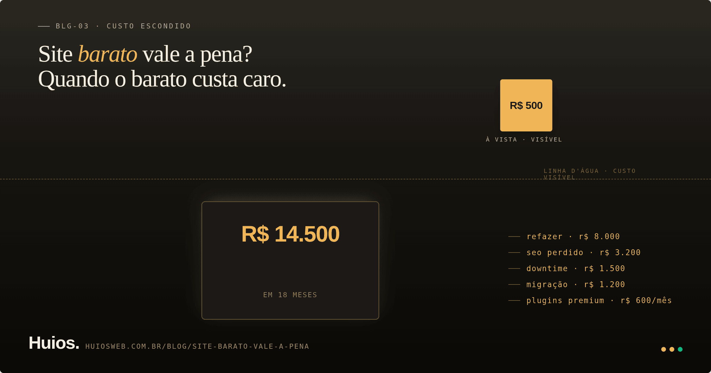 Ilustração editorial em gradiente azul oceano mostrando um pequeno cubo flutuando acima da linha d'água tracejada representando o preço visível de um site barato, contraposto a um cubo muito maior submerso representando os custos escondidos ao longo do tempo