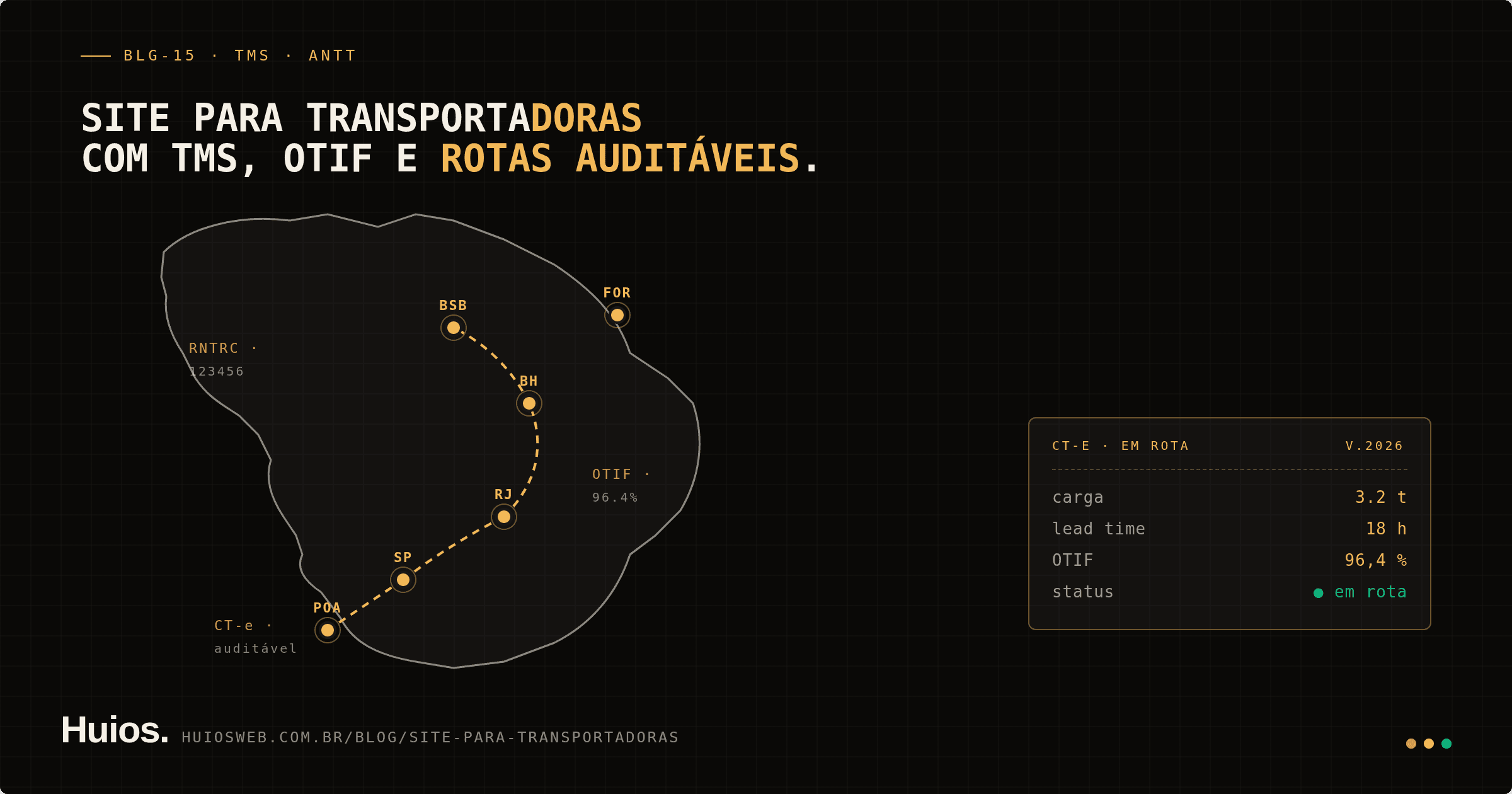 Mapa estilizado do Brasil em outline branco fino sobre fundo dark navy com três rotas tracejadas em amber conectando capitais — SP–BH, RJ–CWB e POA–SP — pequenas labels mono RNTRC, OTIF e CT-e espalhadas próximas às rotas, à direita um card imitando comprovante CT-e