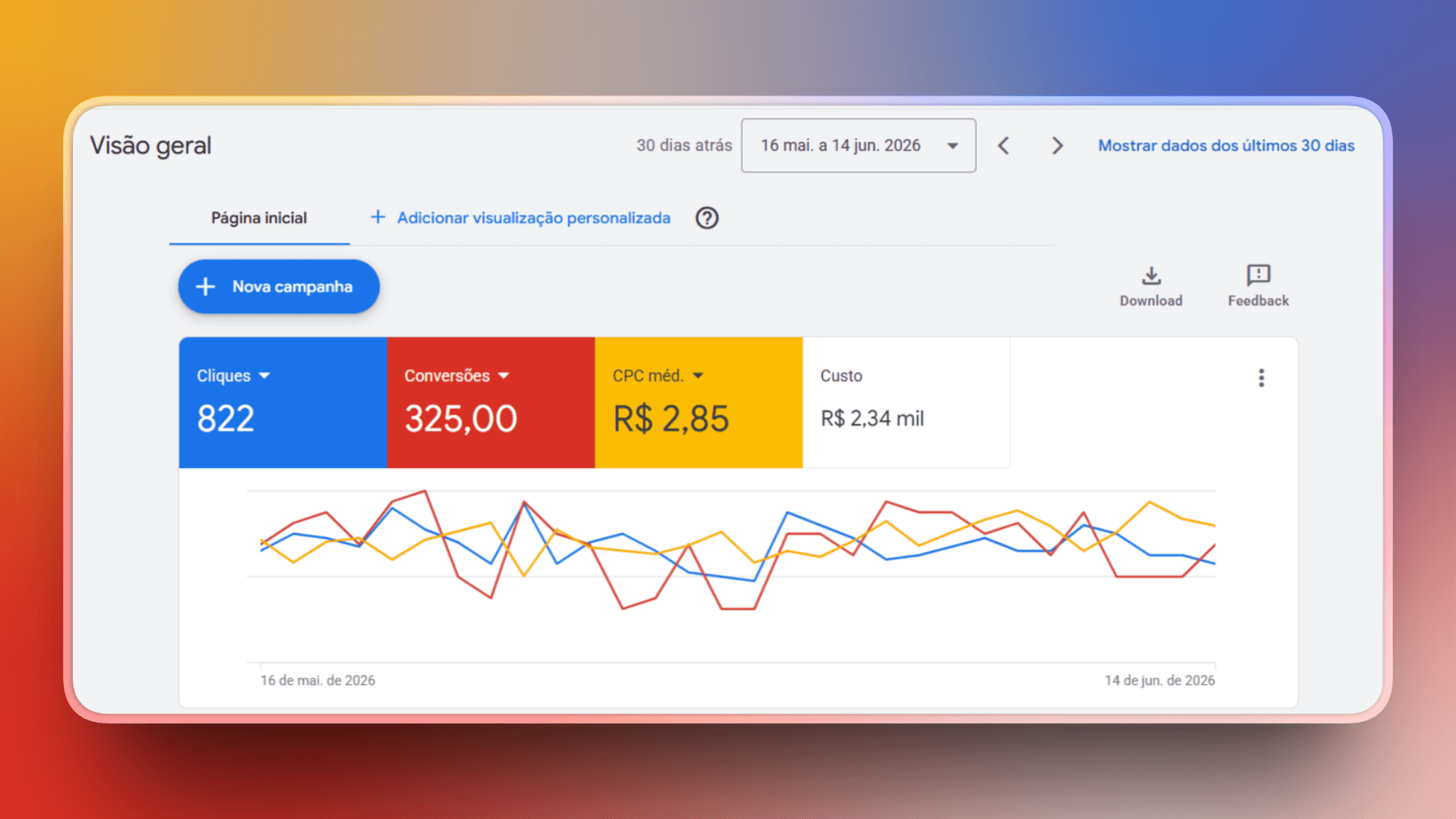 Painel de resultados — Transfer executivo · Rio de Janeiro